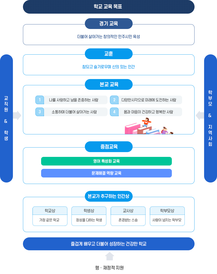 교육목표 이미지